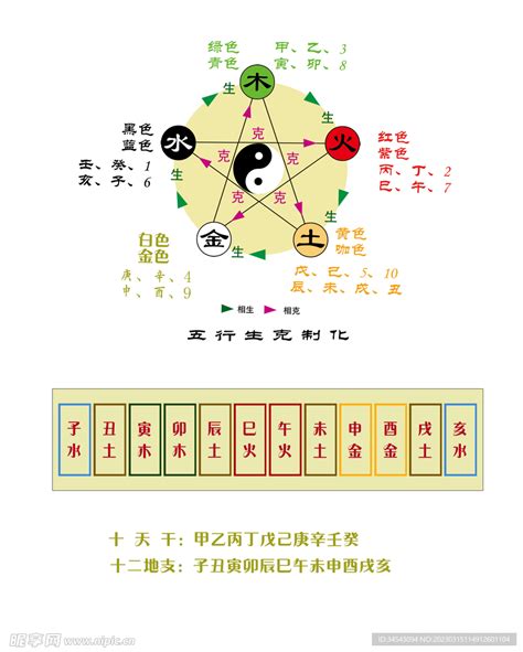 天干克|天干五行生克的关系